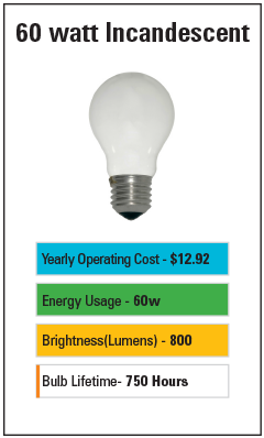 LED Light Bulb Brightness Scale & Color Charts | Bulb Guide